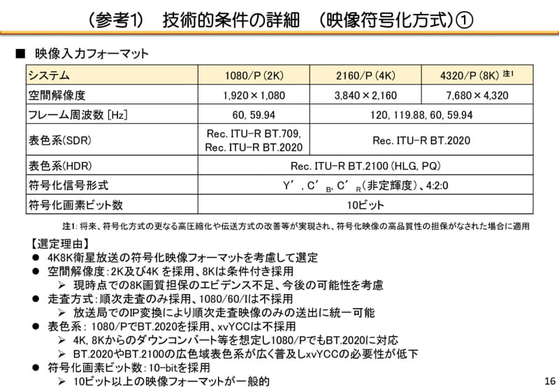 技術的条件の詳細(映像符号化方式)<span class="fnt-70">「放送システム委員会報告 概要」総務省資料より</span>