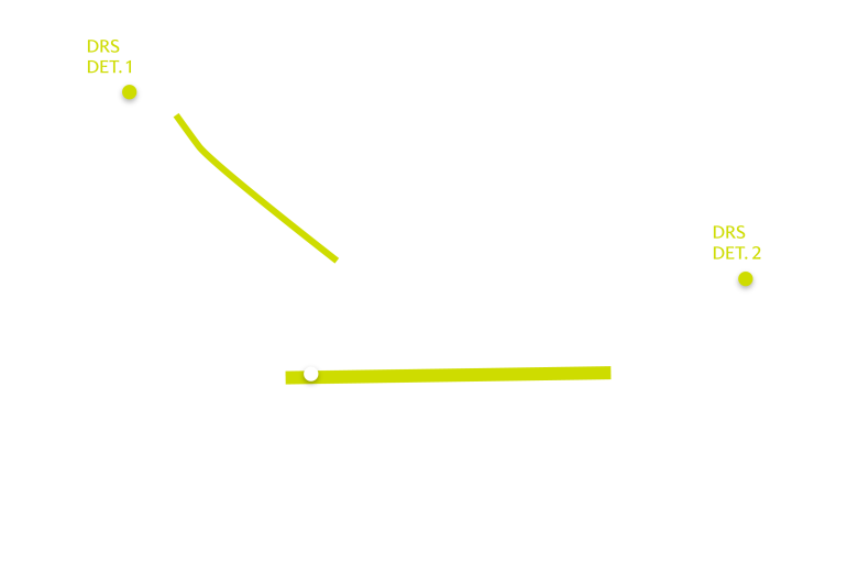 2023 Italian Grand Prix track map DRS