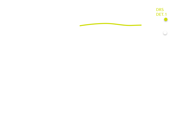 2023 Emilia Romagna Grand Prix track map DRS