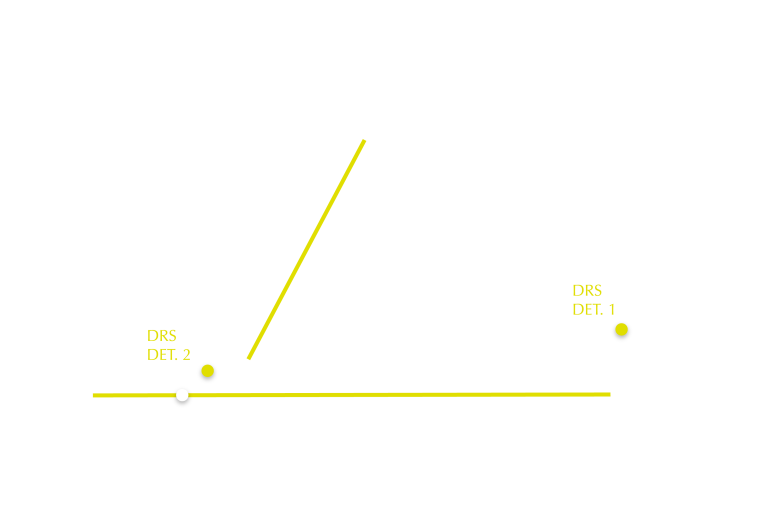 2024 Shanghai Track Map (DRS)