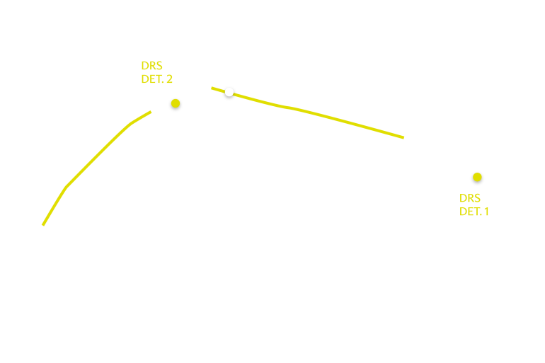 2023 Abu Dhabi Grand Prix track map DRS