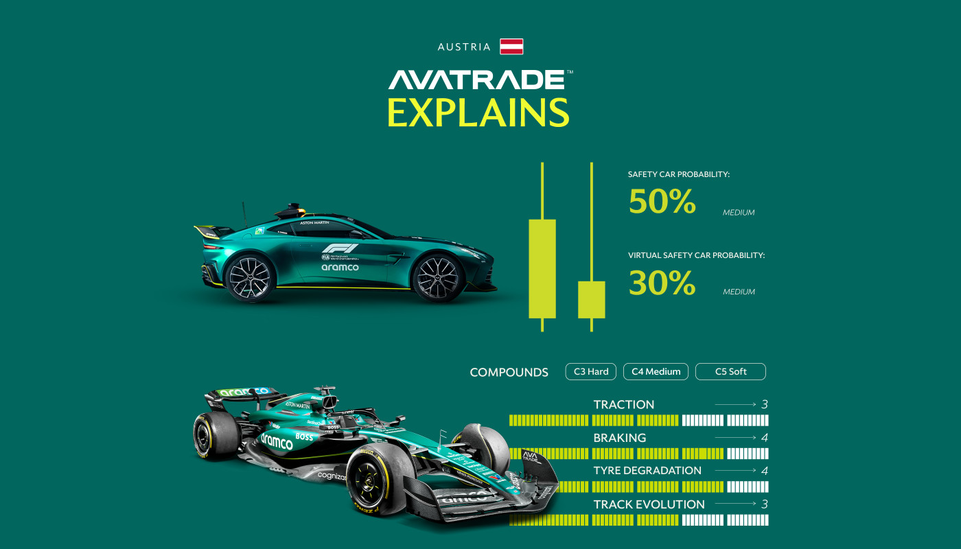 Aston Martin F1