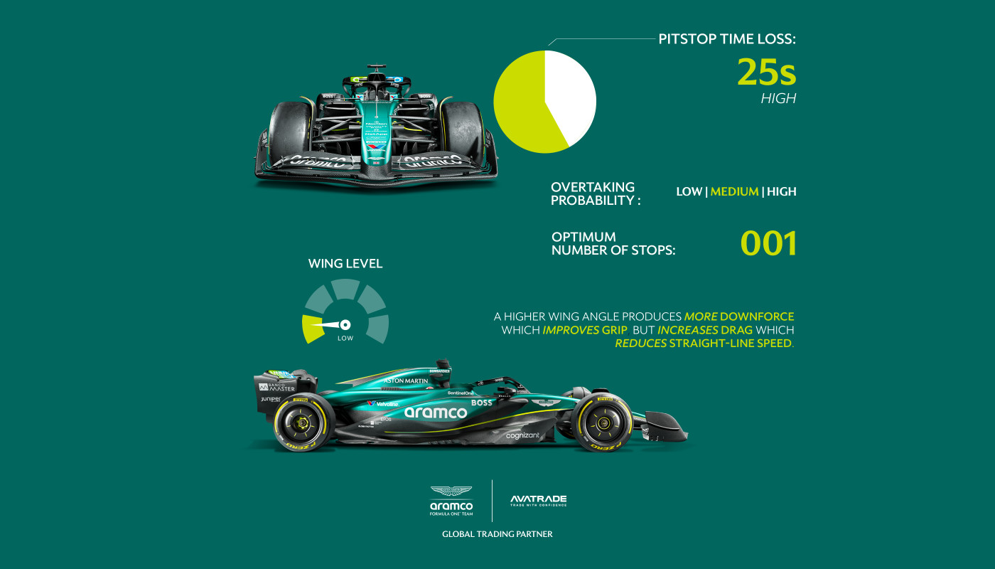 Aston Martin F1