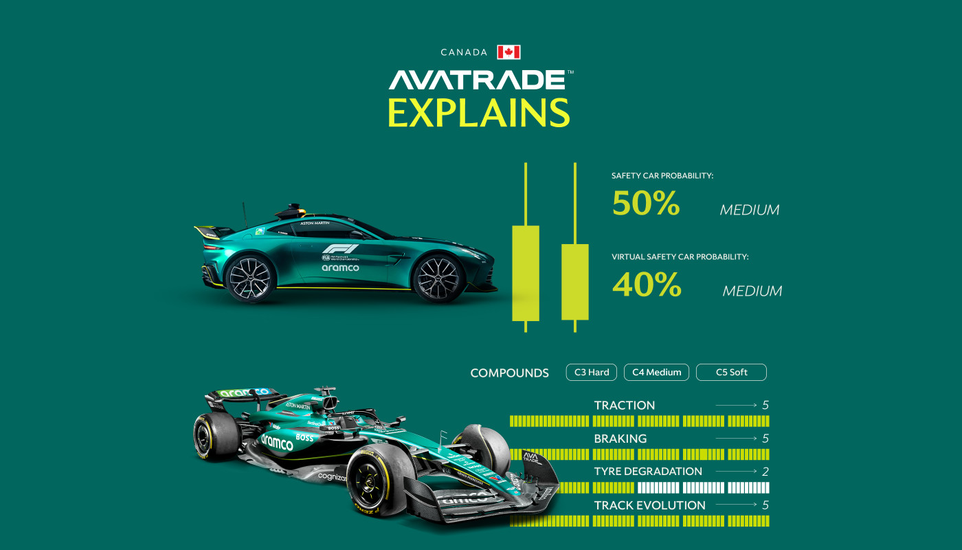 Aston Martin F1