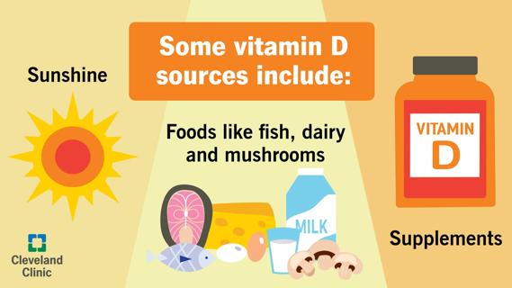 Sources of vitamin D, including foods like fish and dairy, sunshine and supplements