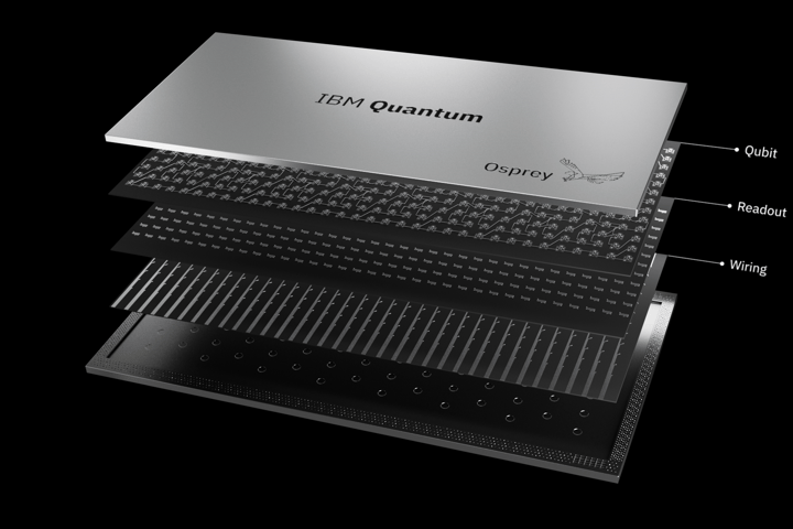 IBM has unveiled the Osprey, the world's most powerful quantum processor, boasting 433 qubits