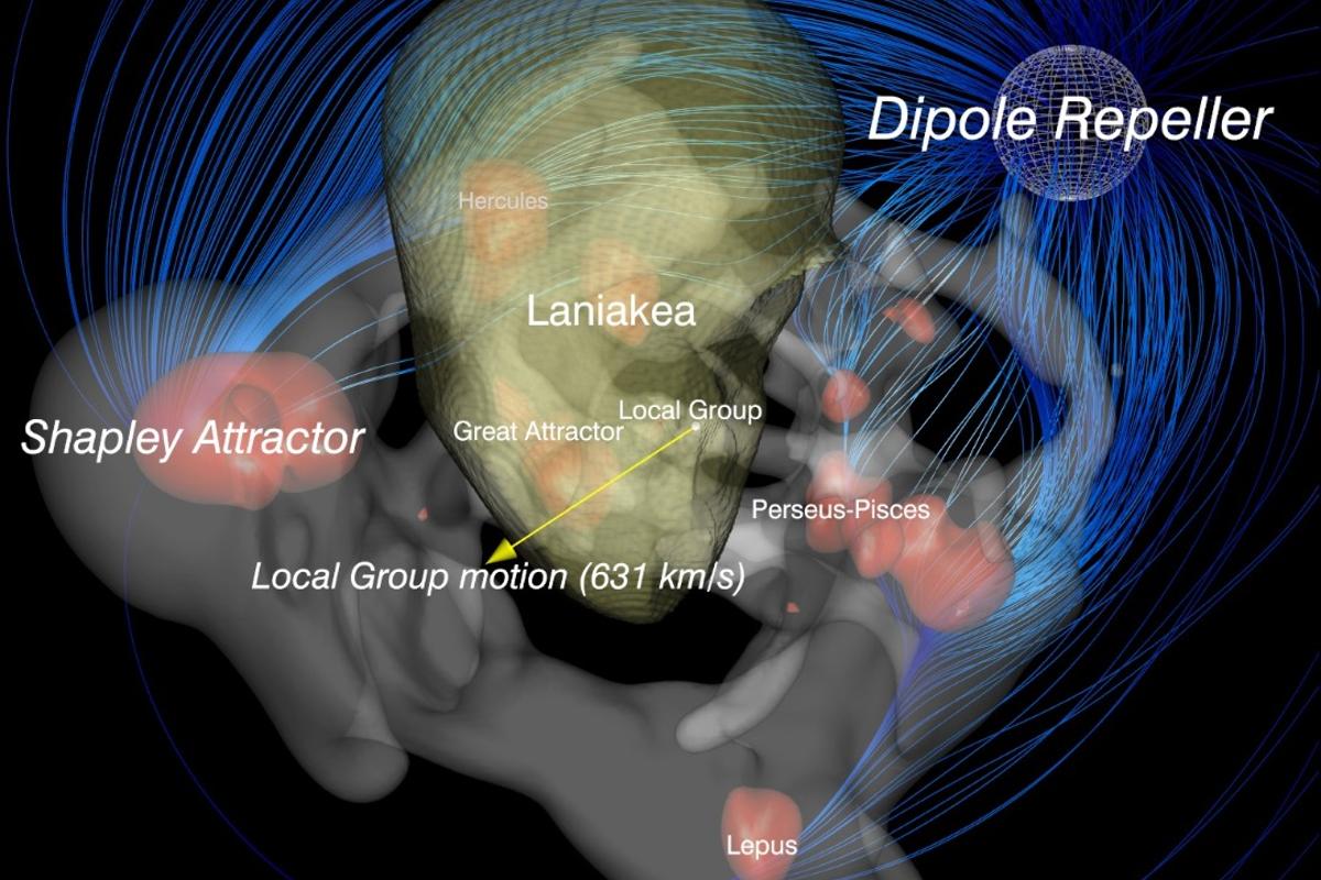 Astronomers have discovered a vast, extragalactic void they call the Dipole Repeller, that appears to be pushing our Local Group of galaxies away from it