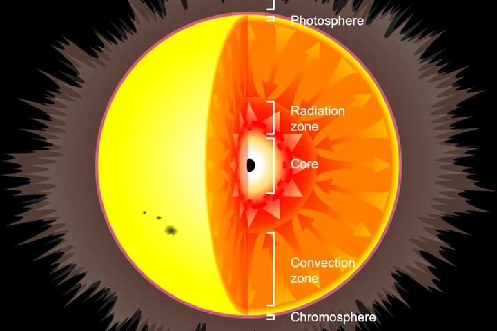 An artist's impression of a "Hawking star" – a star containing a small black hole in its center