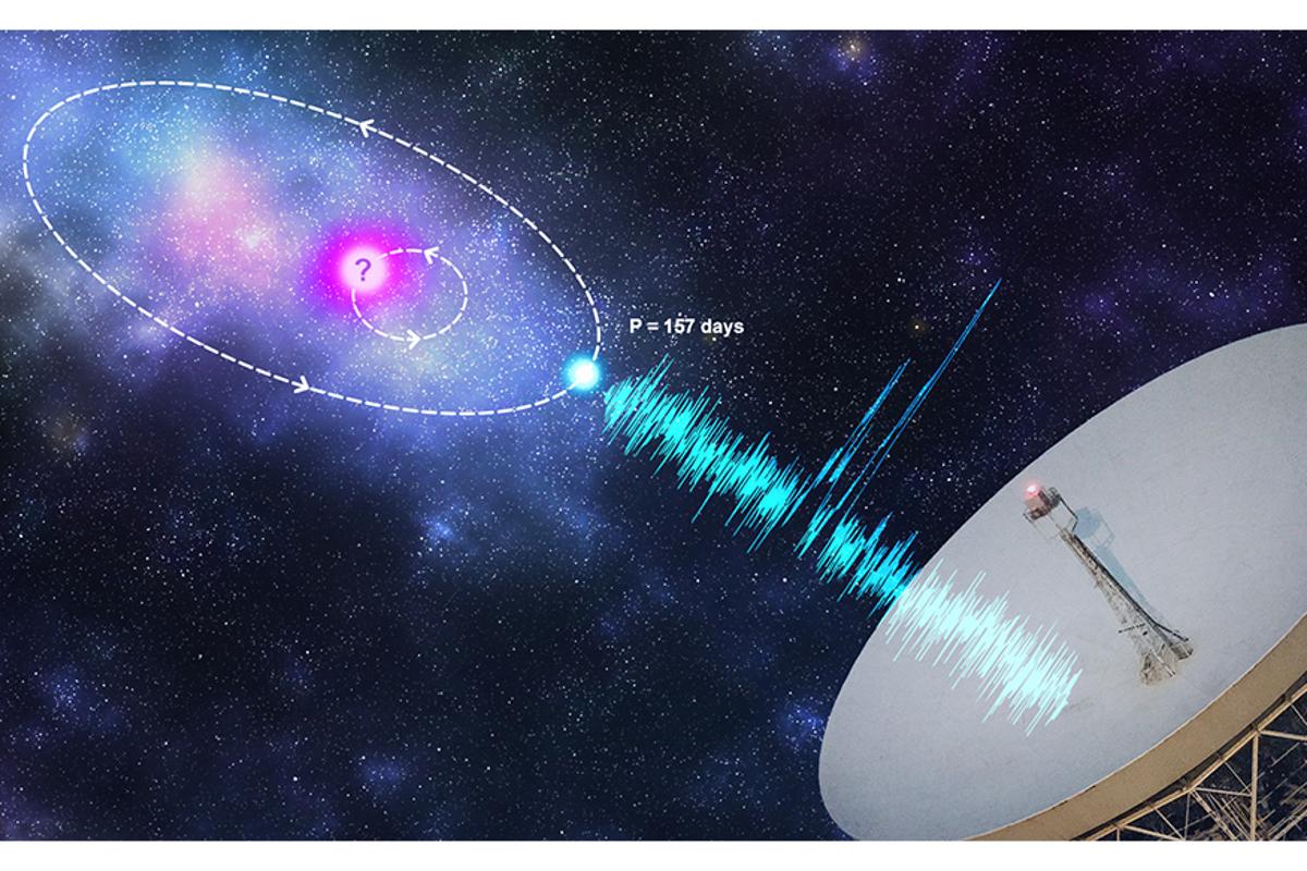 A strange repeating radio signal from space has now been found to have a cycle