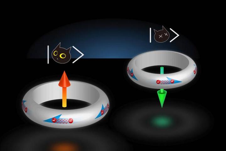 Researchers have found a material that naturally exists in two states at once, allowing electrical currents to flow clockwise and counterclockwise simultaneously