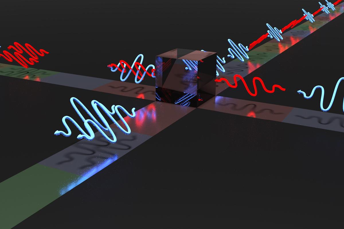 Depiction of indistinguishable photons leaving through the same output port of a beam splitter