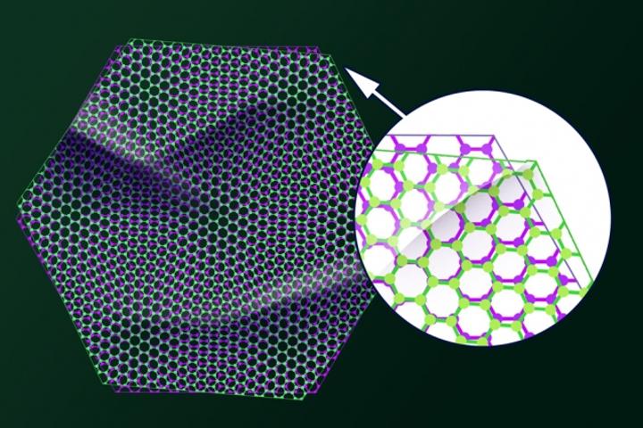 A diagram showing how multiple layers of graphene can be twisted so they aren't lying flush with each other – which creates some unusual electrical properties in the material