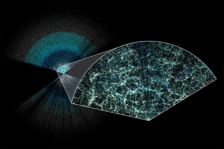 The Dark Energy Spectroscopic Instrument (DESI) has created the largest 3D map of the universe so far