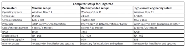 Hagercad Tabel set-up