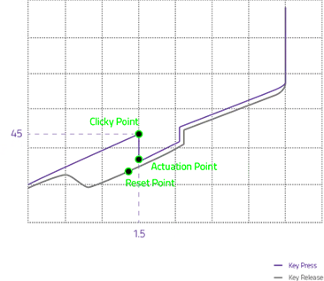 CLICKY OPTICAL SWITCHES