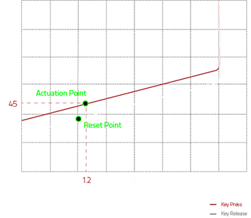 LINEAR OPTICAL SWITCHES