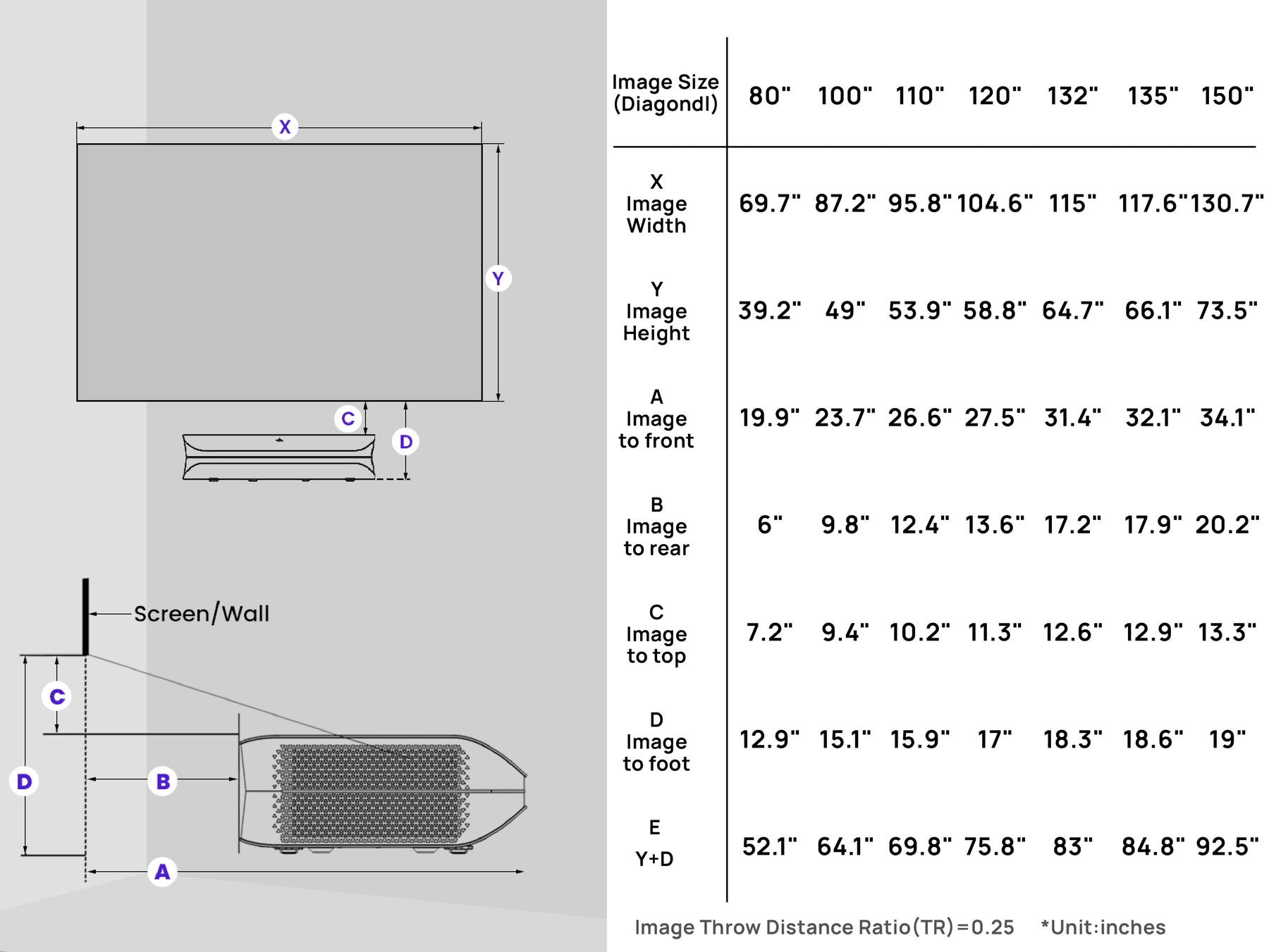 Projection size and distance specifications for LTV-3500 Pro 4K Laser Projector, including dimensions for different screen sizes in inches.