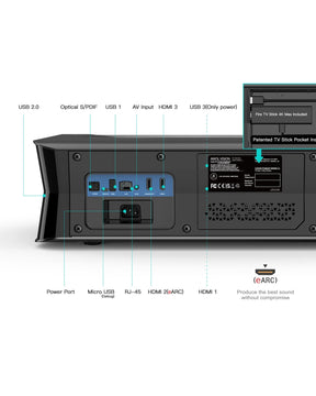 Detailed view of the back panel of LTV-3500 Pro 4K Laser UST Projector, showing HDMI, USB, and Ethernet, perfect for versatile home theater.