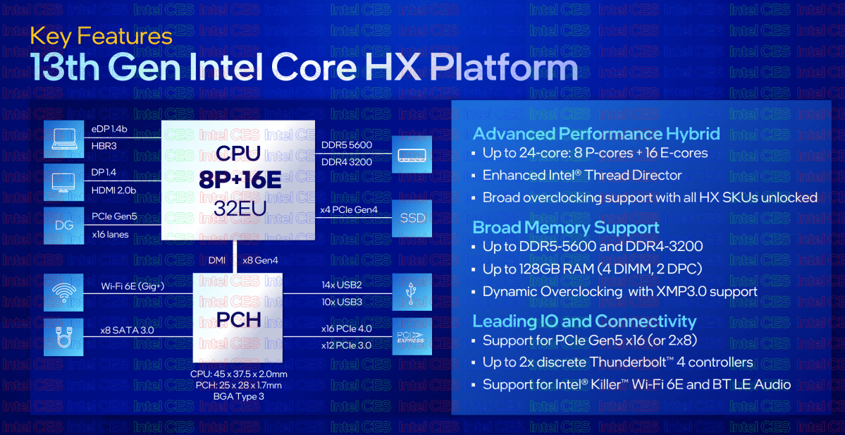 Intel 13th-gen Core Raptor Lake