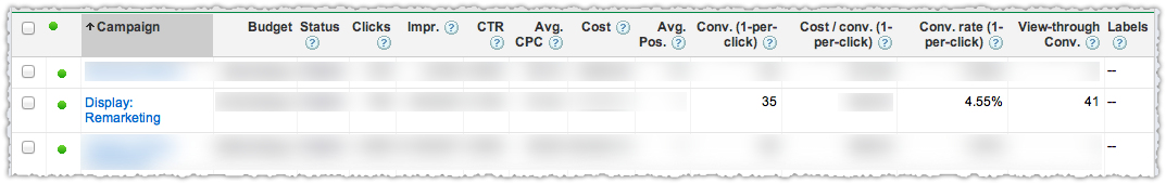 Google Remarketing Results