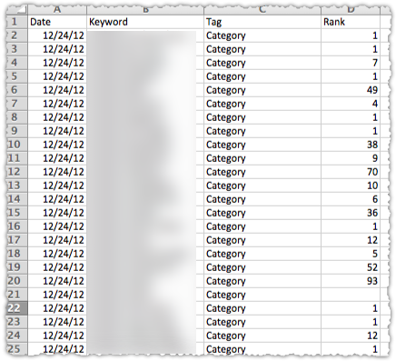 Authority Labs Keyword Data