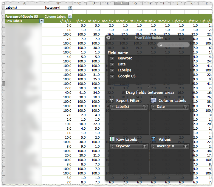 Keyword Rank Index Pivot Table