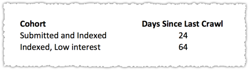 Index Coverage Comparison Crawl Date Metrics