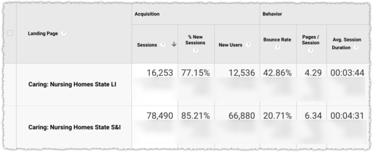 Index Coverage Comparison Engagement Metrics