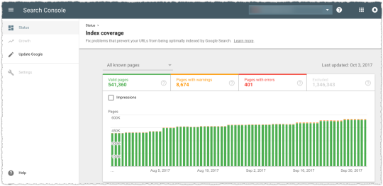 Index Coverage Full Report