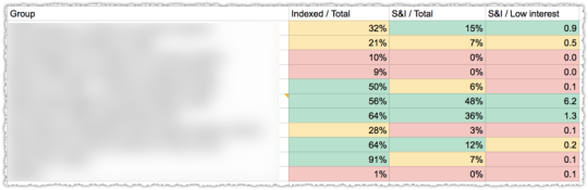 Index Coverage Metrics Matrix