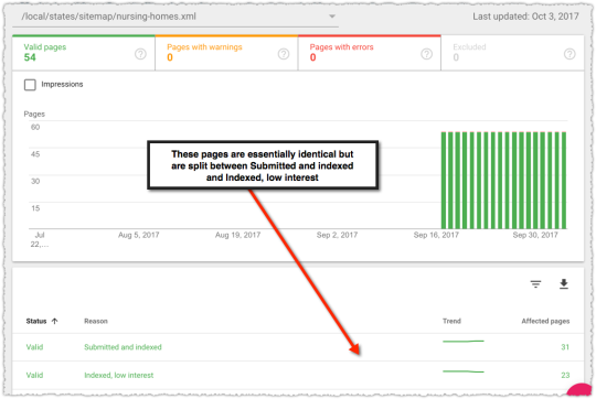 Index Coverage Report Example