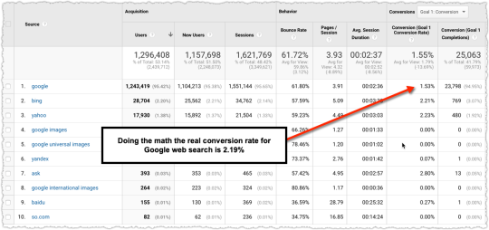 Adjusted Conversion Rate July 2018