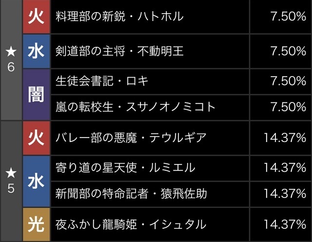 新学期ガチャの確率