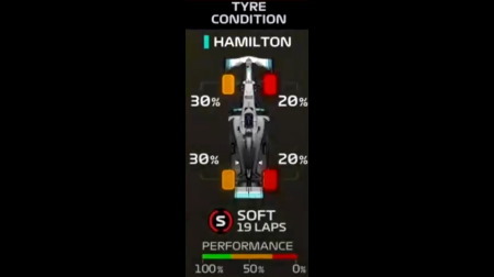 F1タイヤコンディション表示の話題