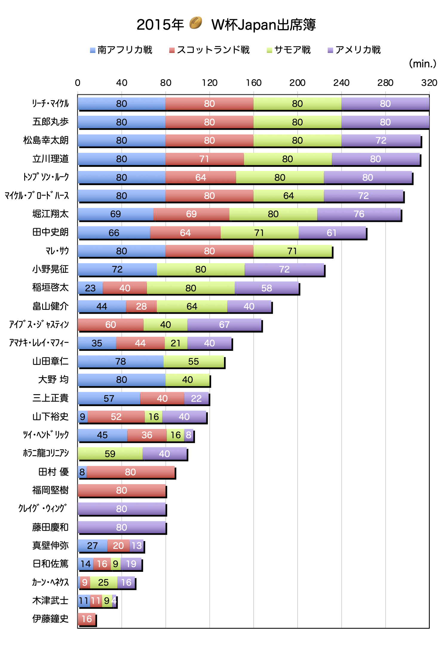 2015Wragby-ap.png