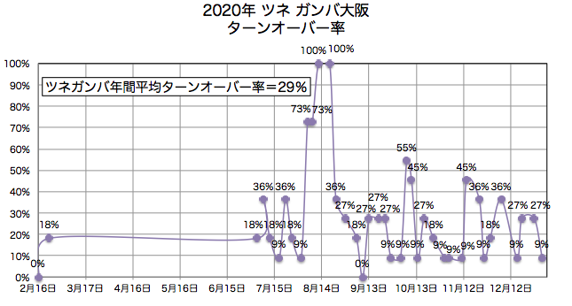 20-ss-ap-turnover.png