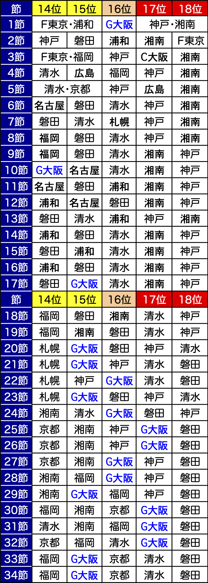 2022-RT-table.png