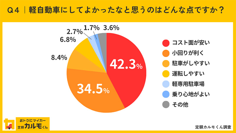 無し