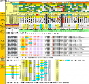 ロト７第５８８回予想シート
