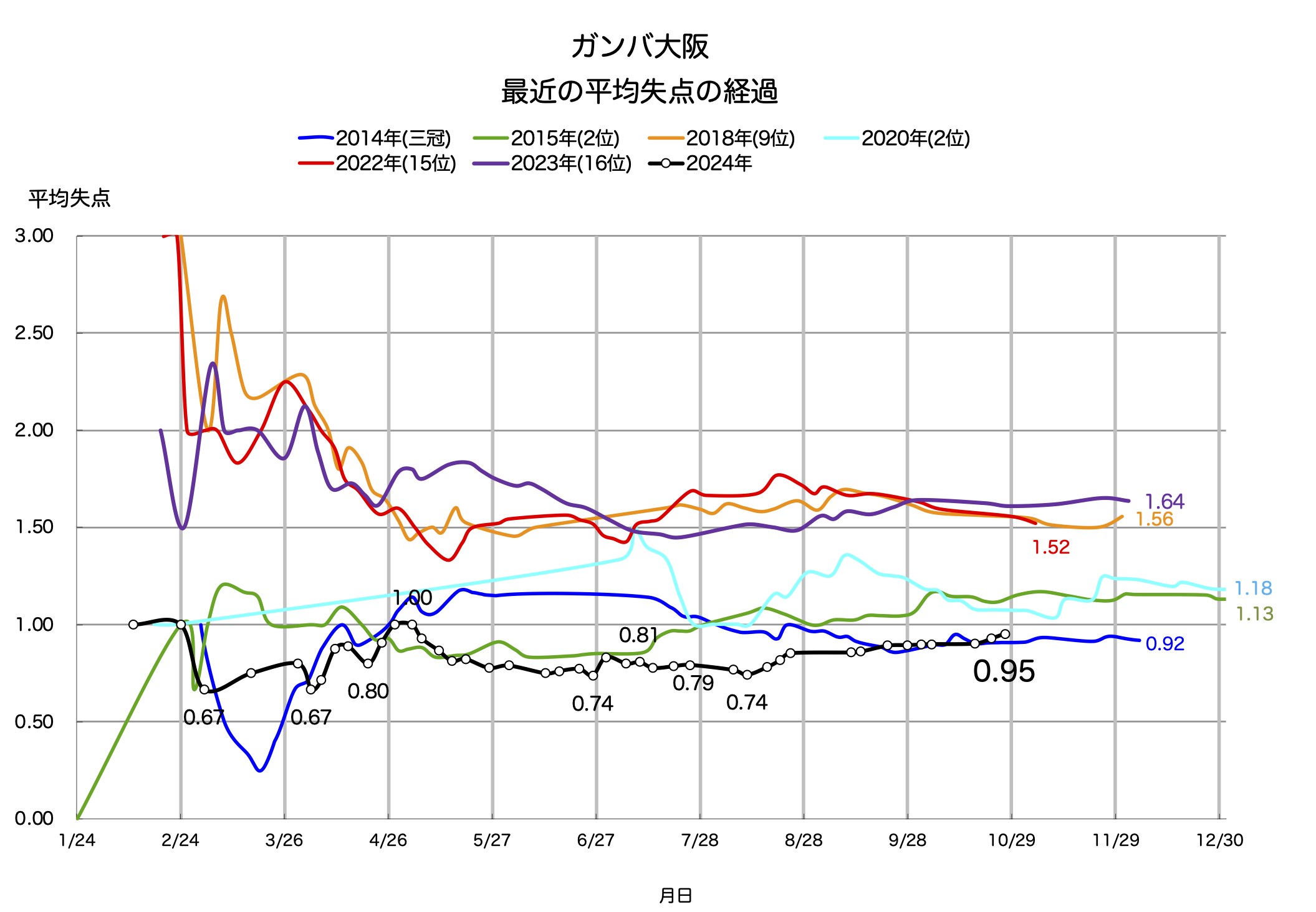 14-23higoal-av.png