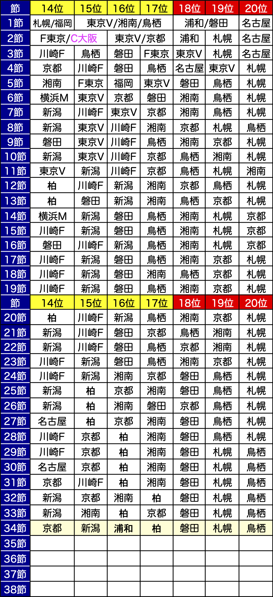 2024-RT-table.png