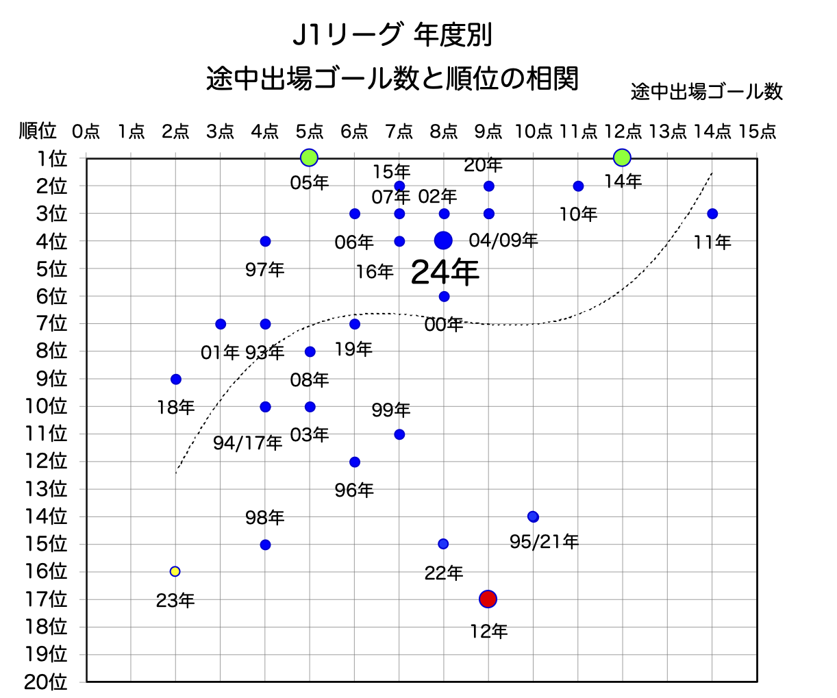 y-goal-sub-rank.png