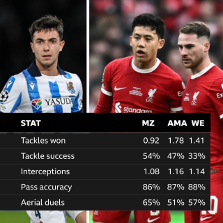 How does Zubimendi compare Endo macca