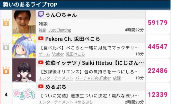 配信者・加藤純一さんの不倫騒動、海外メディアに取り上げられてしまうｗｗ　なお不倫騒動後は登録者や同接が増えてノーダメの模様ｗｗ