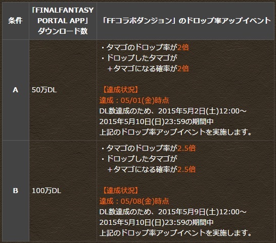 FFコラボ　ドロップ率2.5倍