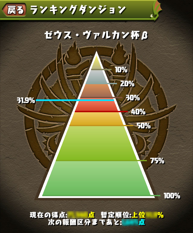 ランキングダンジョン　ゼウスヴァルカン杯　やり方　ルール