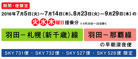 那覇・札幌線が6,000円～！スカイマークも羽田-札幌・沖縄線に深夜便！