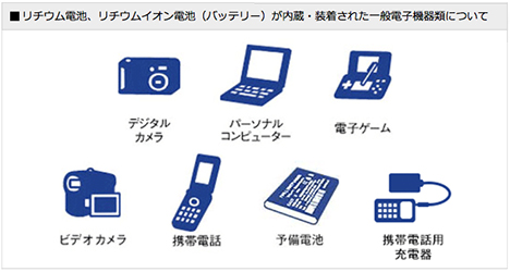 旅客機でのリチウムイオン電池の預け入れが4月1日から禁止に！