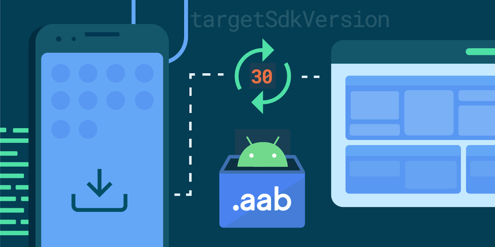 New Android App Bundle and target API level requirements in 2021