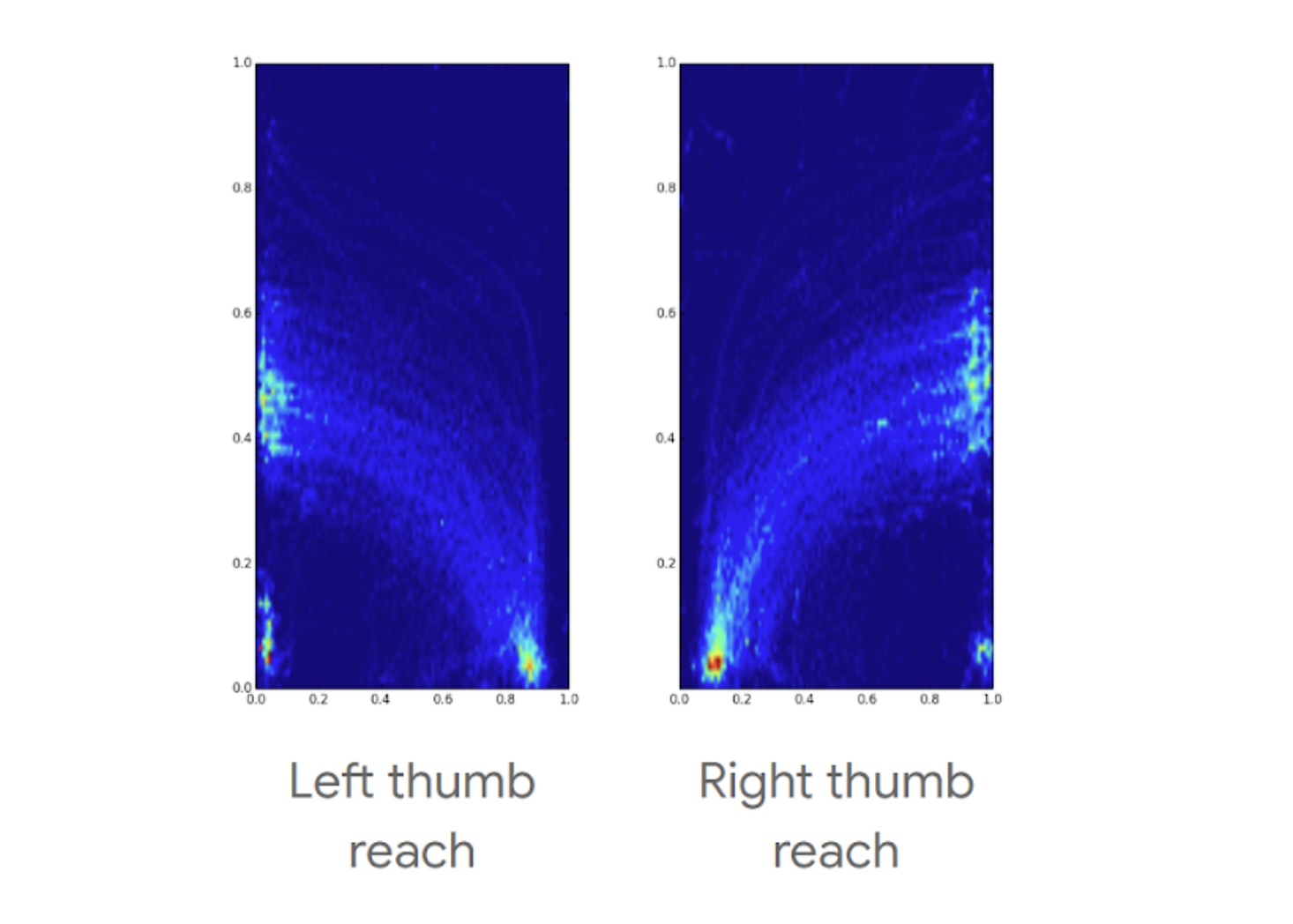 Gesture Navigation: A Backstory